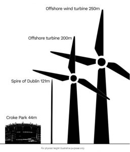 Turbine height graphic